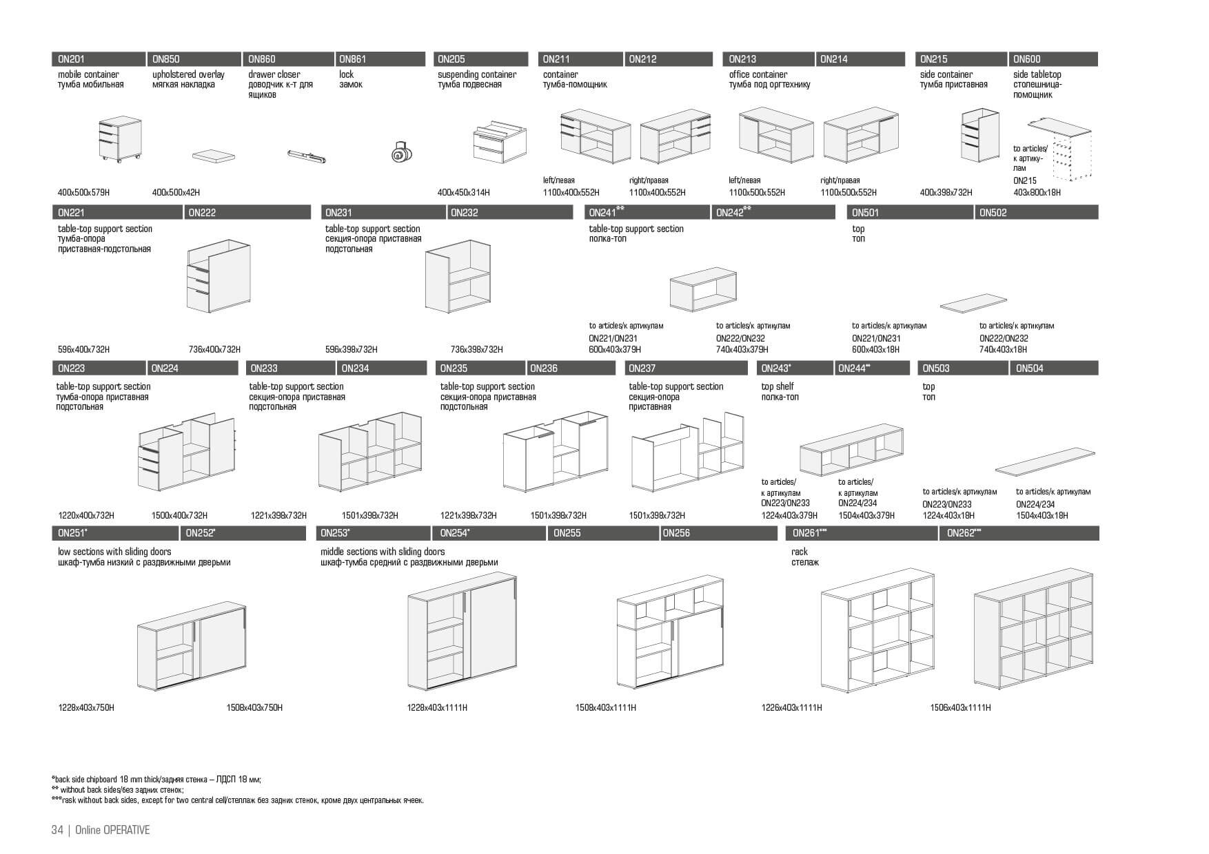 Online Furniture series